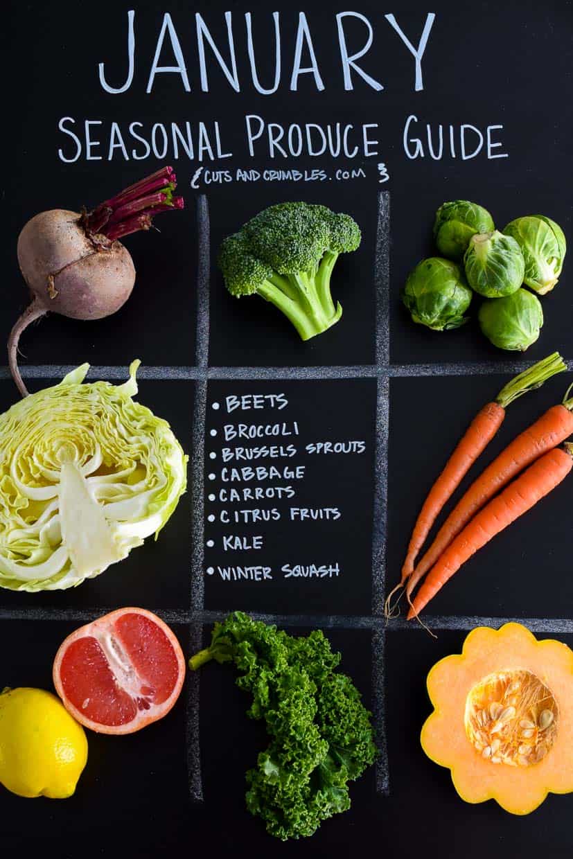 January Seasonal Produce Guide with produce in quadrants on Chalkboard