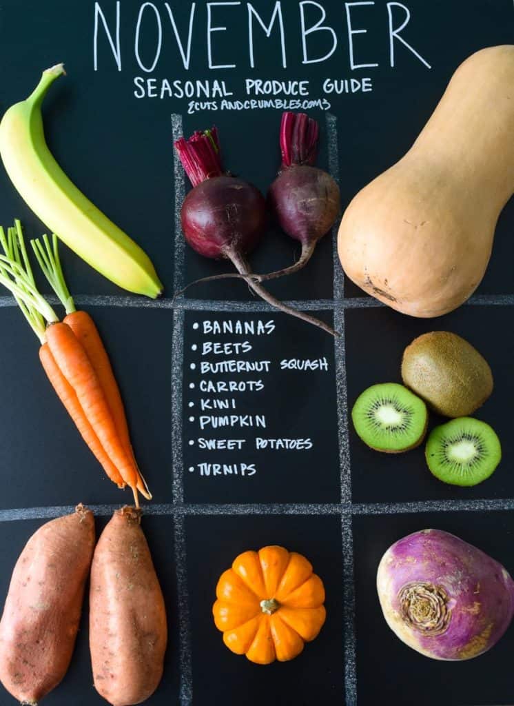 November Seasonal Produce Guide items in sections on black chalkboard